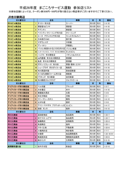 JR市川周辺