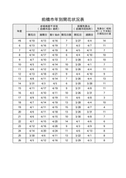前橋市年別開花状況（PDF形式：11KB）