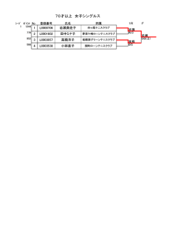70才以上 女子シングルス