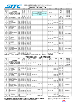 上海・寧波 - ダイトーコーポレーション