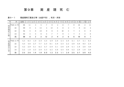 第9章 周産期死亡 (PDF形式, 209.08KB)