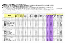 栄養成分 - 長崎ちゃんぽんリンガーハット