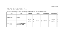 岡山県立大学 平成28年度 第3年次編入学試験スケジュール