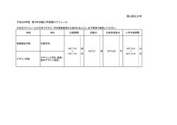 岡山県立大学 平成28年度 第3年次編入学試験スケジュール