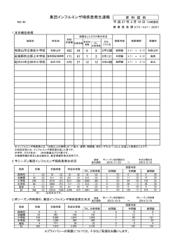 集団インフルエンザ様疾患発生速報