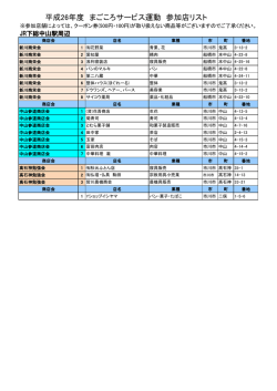 JR下総中山周辺