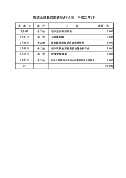 町議会議長交際費執行状況 平成27年2月