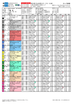 中山牝馬ステークス