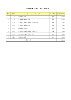 平成27年2月分執行明細