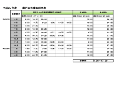 平成27年度 瀬戸田当番医割当表