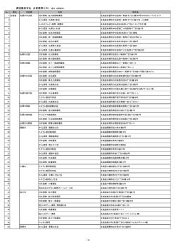 レセネット加盟薬局一覧表