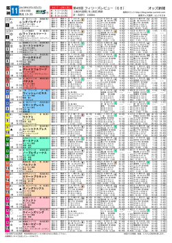 フィリーズレビュー