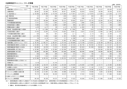 平成16年度〜平成25年度