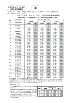（平成27年度）保育料基準額表（案） [PDFファイル／557KB]