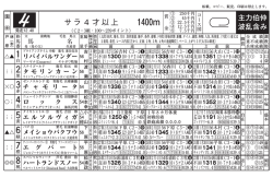 サラ4才以上