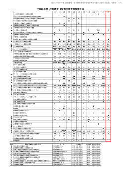 (注)平成27年度 技能講習・安全衛生教育等実施計画予定表は公表され