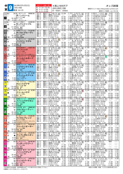 中 京