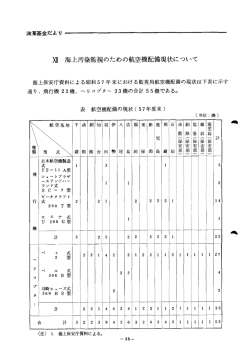 表 航空機配備の現状(57年度末)