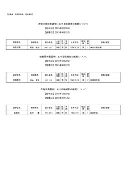 神奈川県知事選挙における候補者の推薦について 【告示日】2015年3月