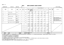 様式1-2 復興交付金事業 （PDF 72.3KB）