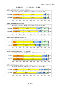 単純集計グラフ ： 上野中学校 - 保護者 -