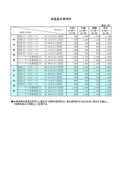楽屋・リハーサル室使用料