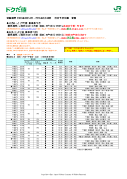 トクだ値（乗車券つき）東北新幹線「やまびこ」普通車・グリーン