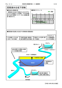 琵琶湖水位低下抑制