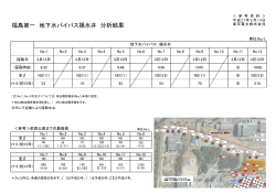 福島第一 地下水バイパス揚水井 分析結果（PDF 155KB）