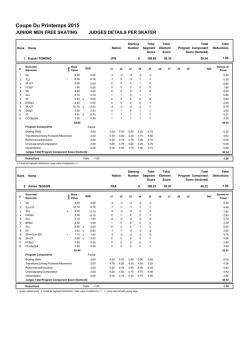 Judges Scores  - Coupe du Printemps