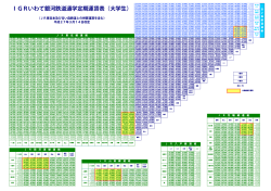 IGRいわて銀河鉄道通学定期運賃表（大学生）