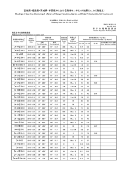 宮城県・福島県・茨城県・千葉県沖における海域