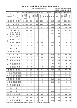 札幌両署合算