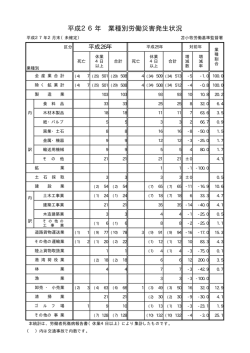 苫小牧署