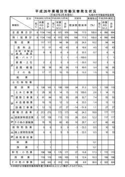 札幌中央署