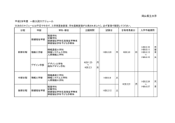 岡山県立大学 平成28年度 一般入試スケジュール