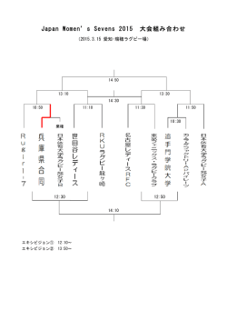 Japan Women`s Sevens 2015 大会組み合わせ