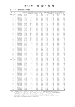 第10章 婚姻・離婚 (PDF形式, 180.81KB)