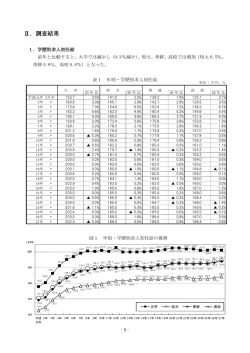 2 調査結果