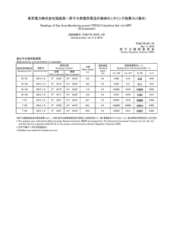 東京電力株式会社福島第一原子力発電所周辺の