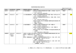 除染特別地域の除染の進捗状況