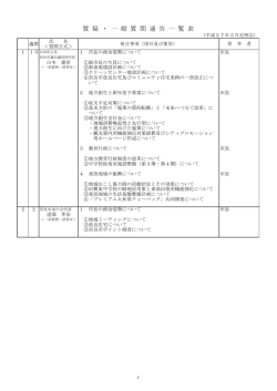 質疑・一般質問通告一覧表(平成27年3月定例会）（268KB）