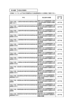 発注機関 中部地方整備局 発注案件の概要 公告予定 時 期 津市