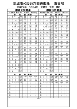 都城市公設地方卸売市場 青果部;pdf