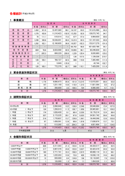 統計情報2015年2月