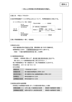 資料2 費用負担の見直しについて