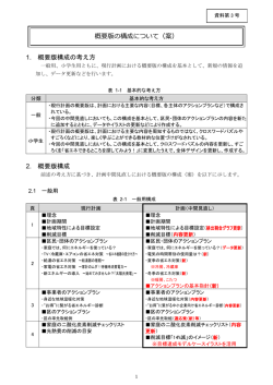 1. 概要版構成の考え方 2. 概要版構成