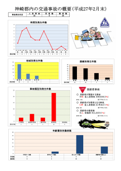神崎郡内の交通事故の概要(平成27年2月末）