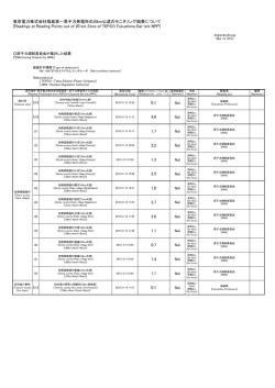 東京電力株式会社福島第一原子力発電所の20km