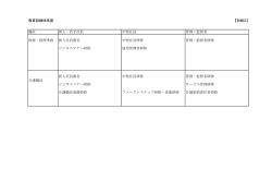 教育訓練体系図 【別紙3】 職位 新人・若手社員 中堅社員 管理・監督者